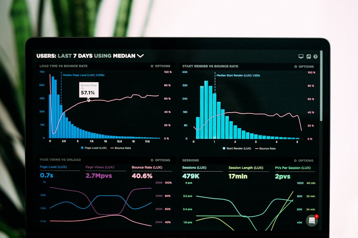 Metrics dashboard with charts and graphs
